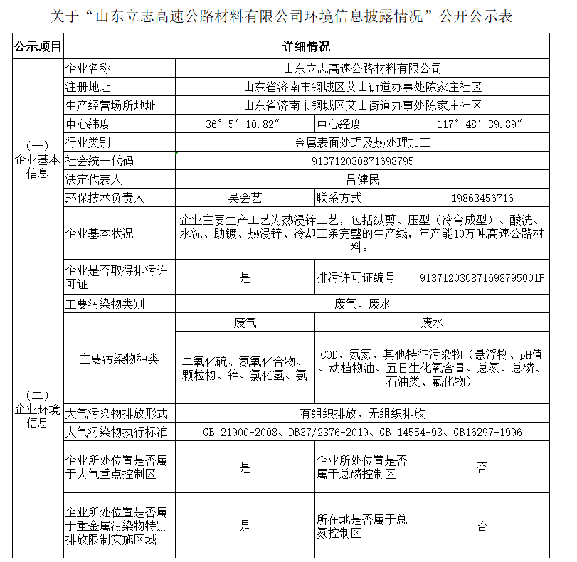 山东立志高速公路材料环境信息披露情况”公开公示表