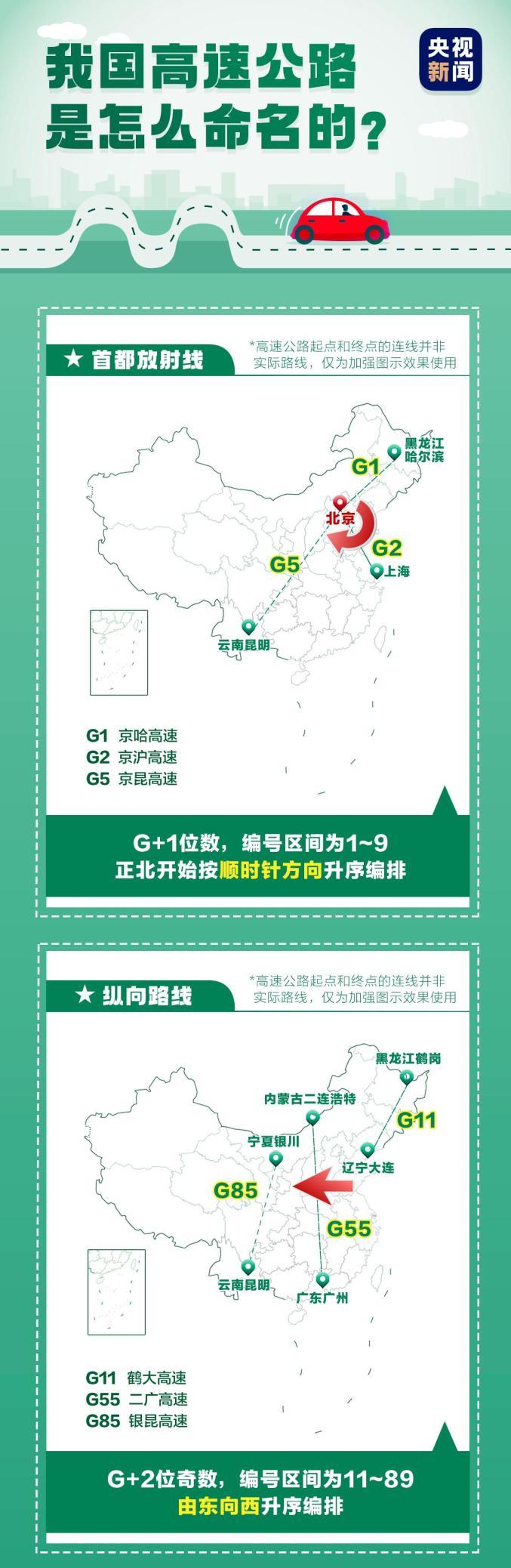 高速公路的命名规则